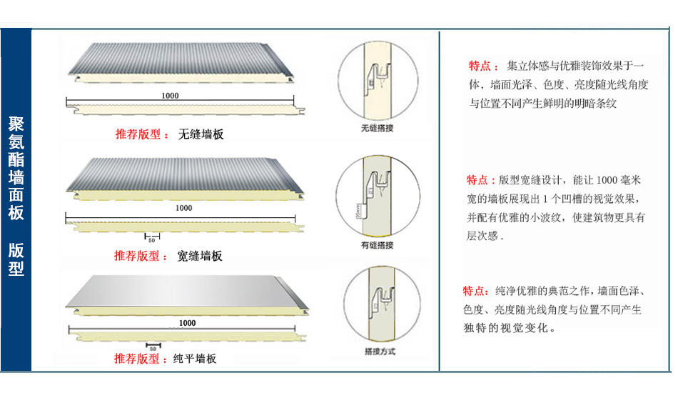 聚氨酯墙板(图1)