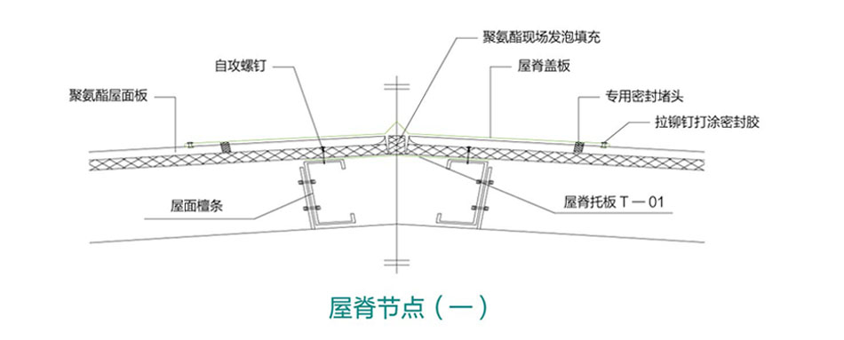 聚氨酯封边玻璃棉屋面(图1)